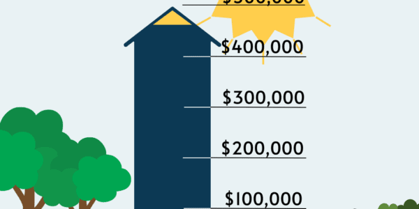 Fundraising thermometer in the shape of a house.