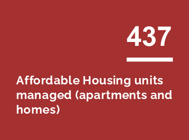 437 Affordable housing units managed (apartments and homes). White text over brick red background.