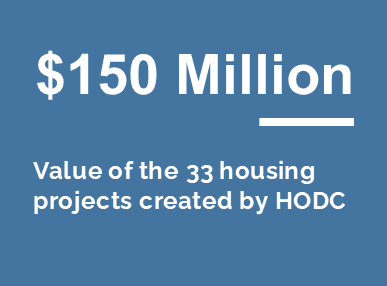 $150 Million value of the 33 housing projects created by HODC. White text over blue background.