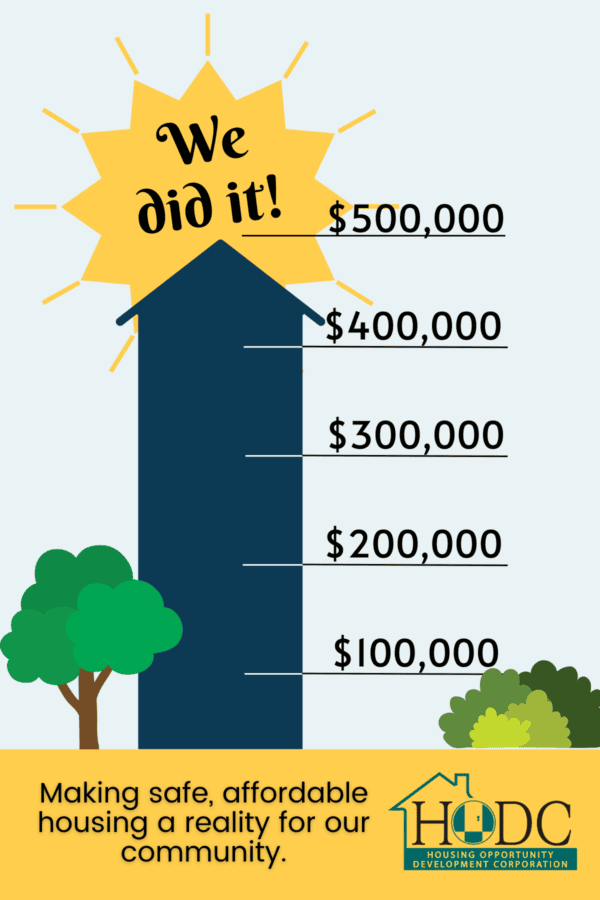 Fundraising thermometer in the shape of a house showing $500,000 raised.