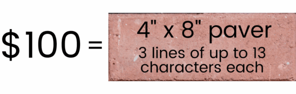 $100 and the equal sign next to an image of a brick that has three lines of black text and say 3 lines of up to 13 characters each.