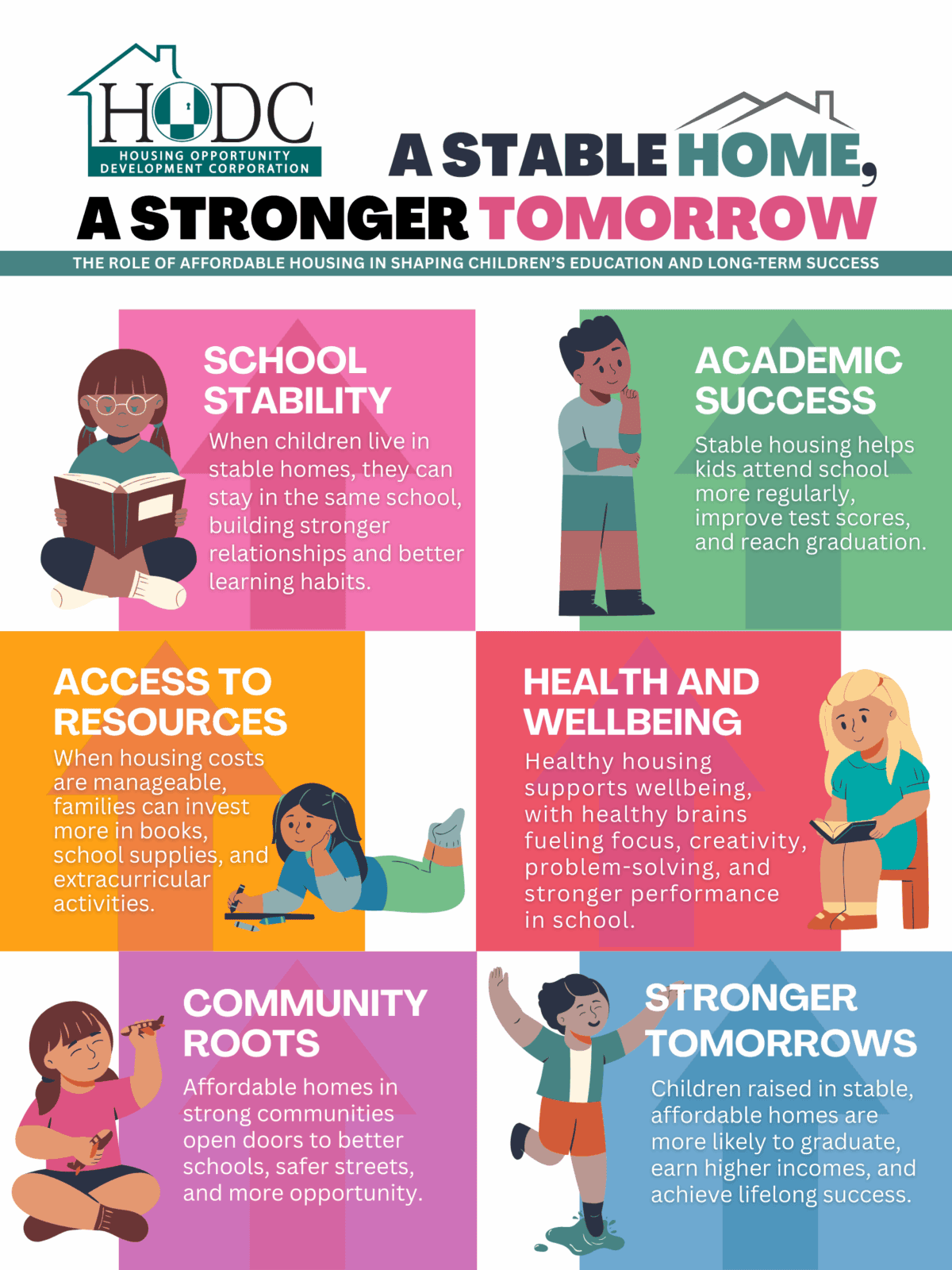 Infographic that talks about how affordable housing shapes children's education and long-term success. A stable, home, a stronger tomorrow.