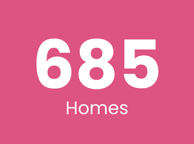 685 homes on a vibrant pink background.