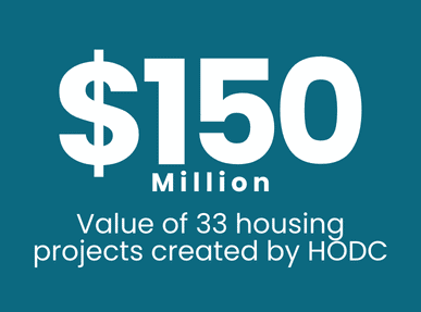 Illustration of $150 million funding for HODC housing projects.