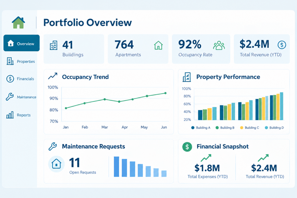 A graphic depicting a productivity tracking for real estate.